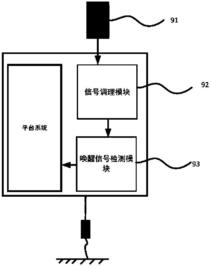 Separation-type underwater small-platform acoustic fuze system and detection method