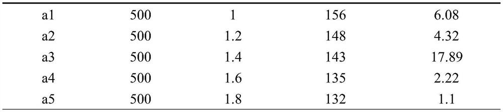 Method for preparing geopolymer by using chromium slag