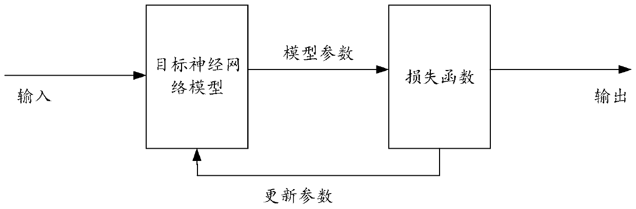 Machine learning method and related device