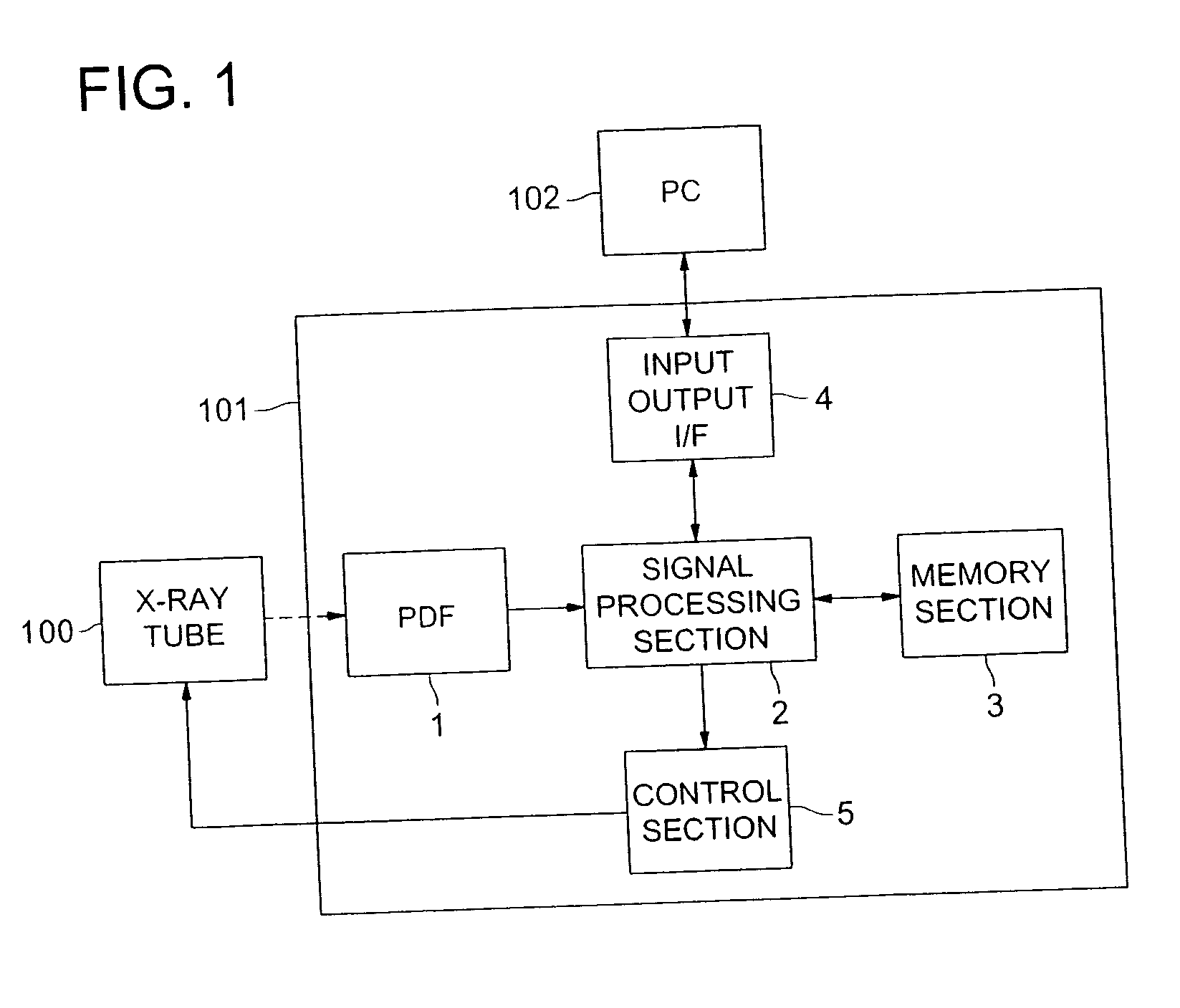 Radiation image pickup apparatus