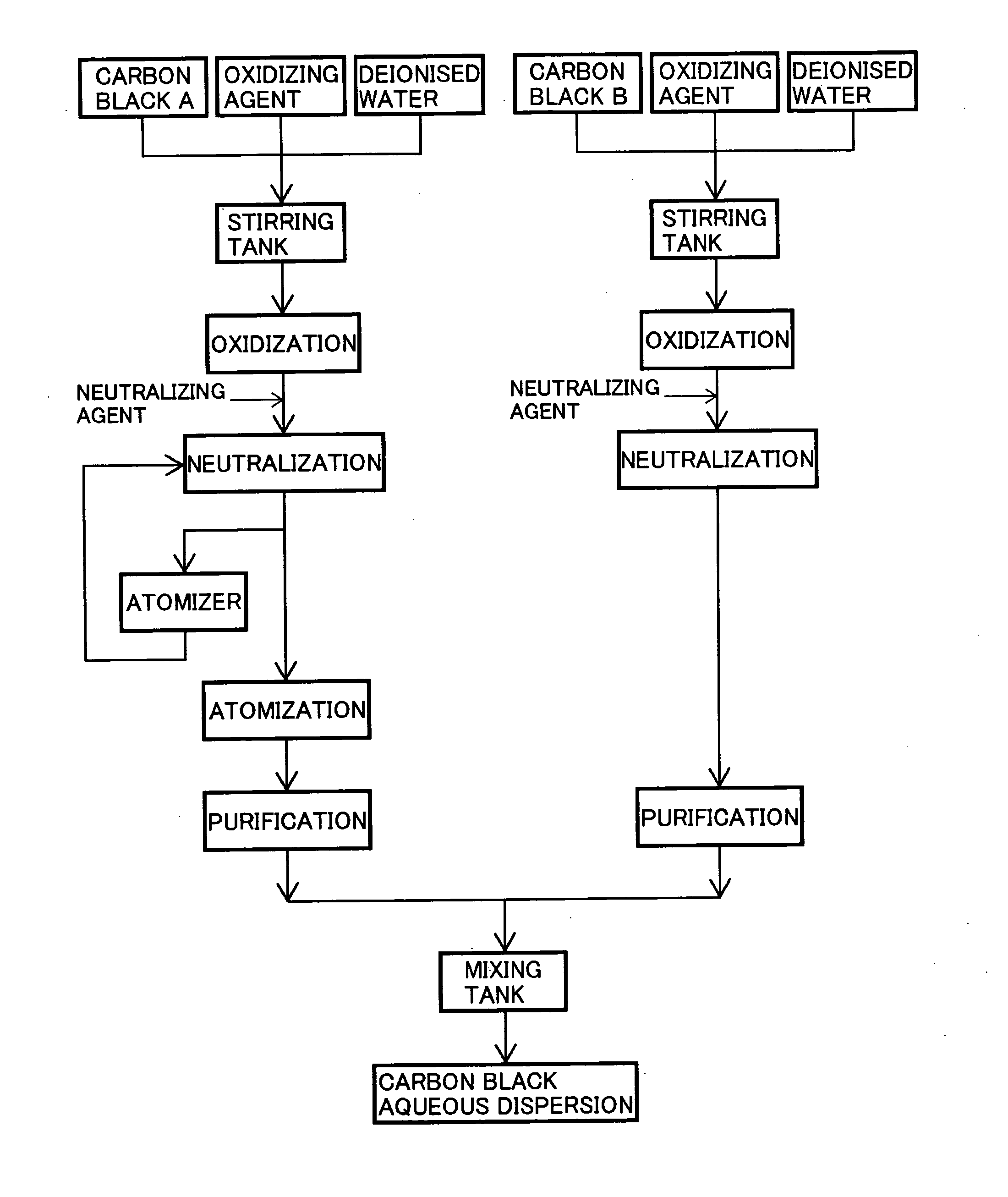 Carbon Black Aqueous Pigment and Method of Producing Aqueous Dispersion Thereof