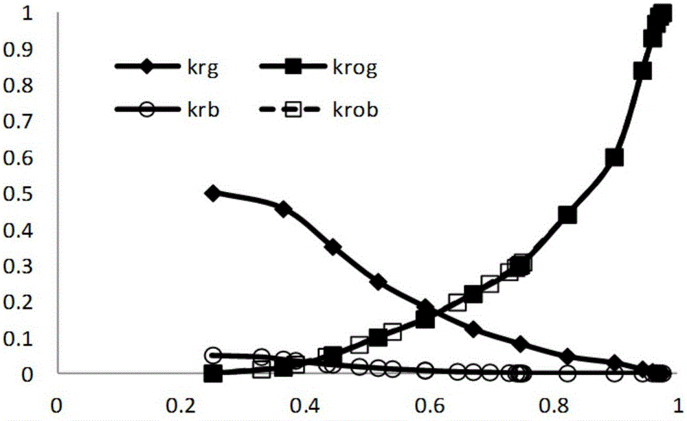 CO2 flooding foam oil stream component determining method, and CO2 flooding simulation method