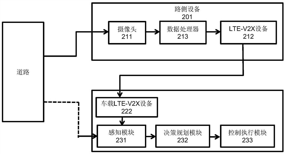 Safety control method for intelligent driving on low-attached roads based on v2i