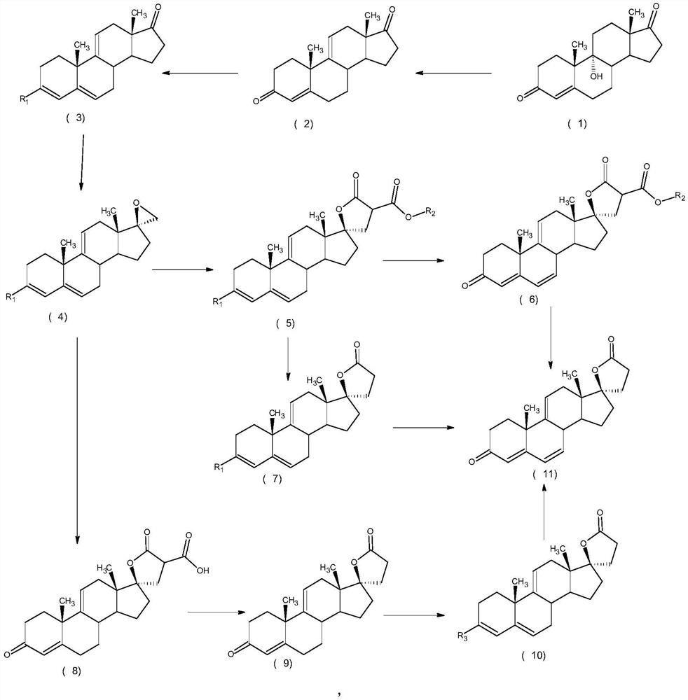 Efficient preparation method of delta&lt;9, 11&gt;-canrenone