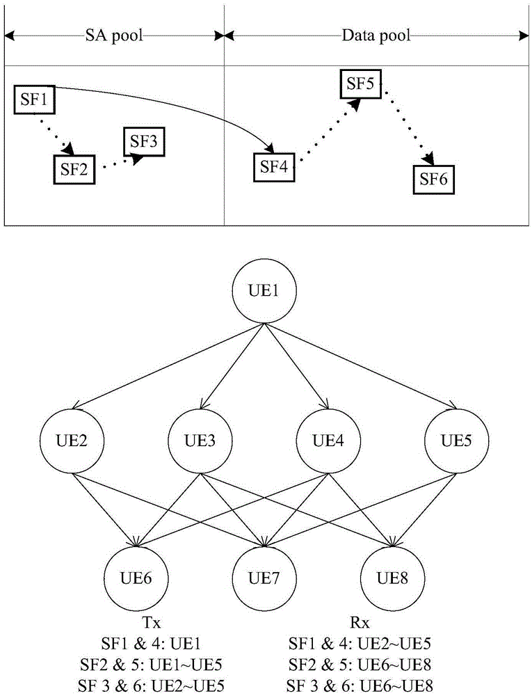 Cooperative diversity application method in 3GPP V2X