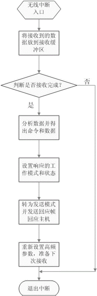 Antenna activation source for identifying radio frequency with dynamic and adjustable distance