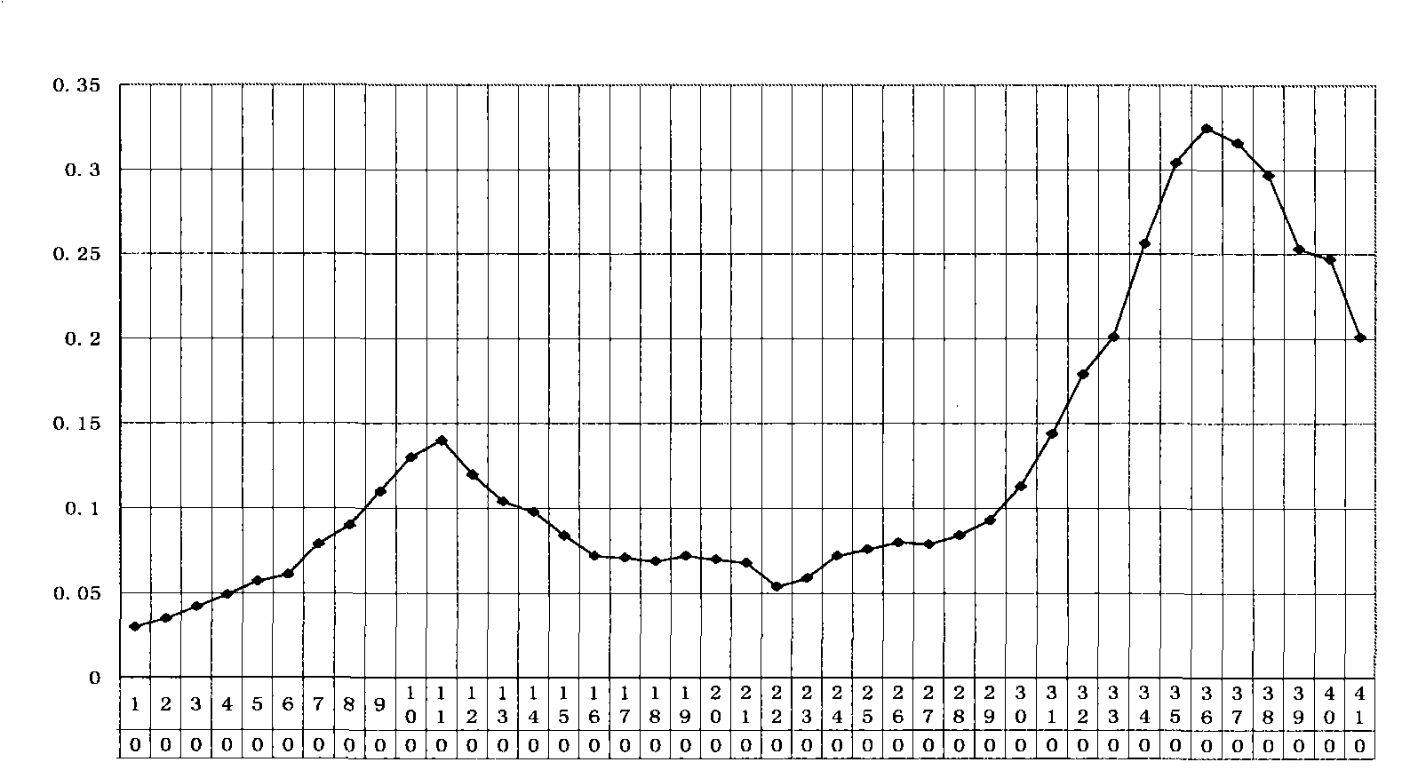 Snake venom cytotoxin, preparation method and application thereof