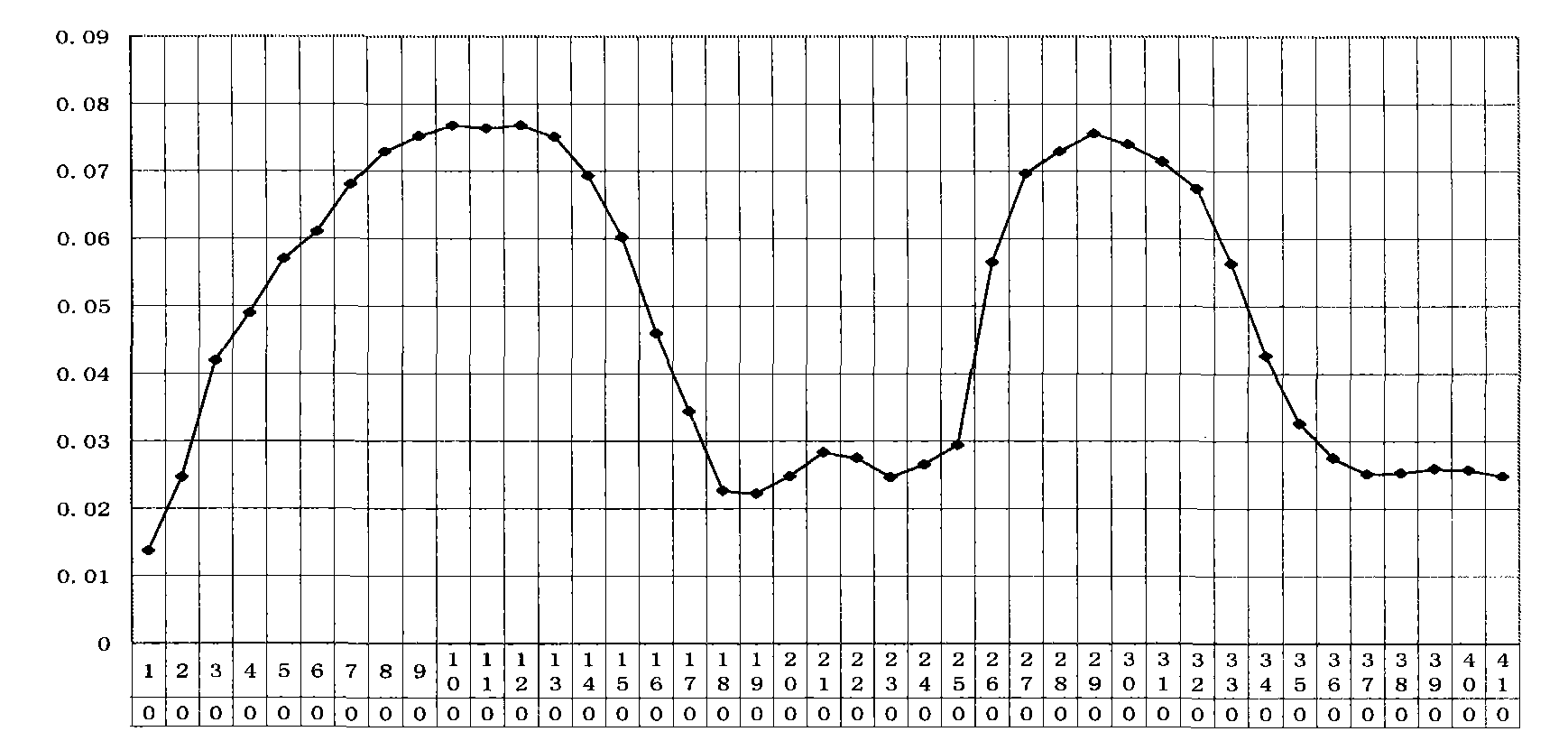 Snake venom cytotoxin, preparation method and application thereof