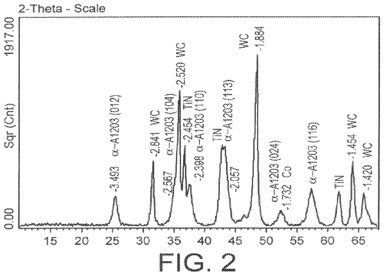 Method for depositing fine-grained alumina coatings on cutting tools