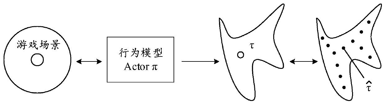 Information processing method and device, medium and electronic equipment