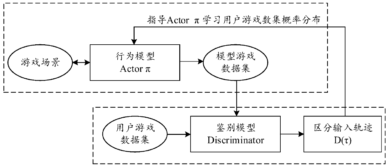 Information processing method and device, medium and electronic equipment