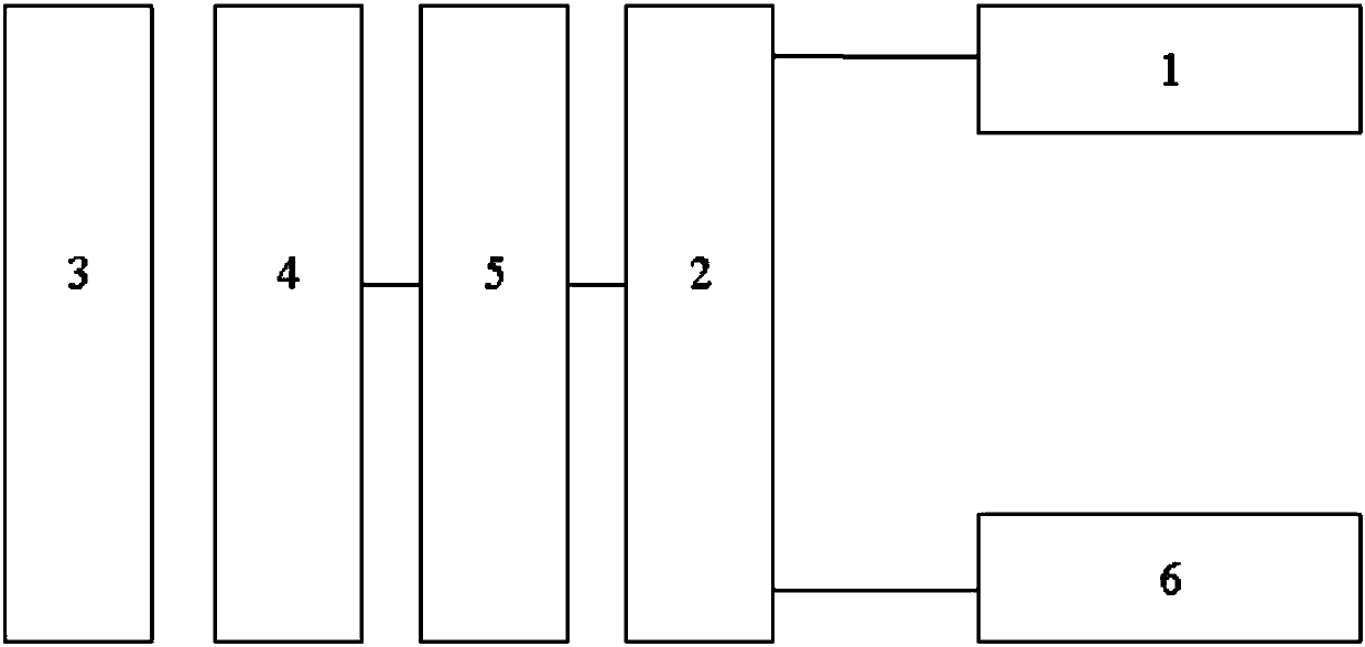 An automatic reminder method based on image processing