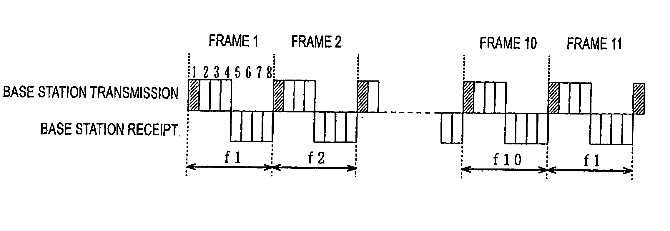 Radio communication device and control data retreiving method