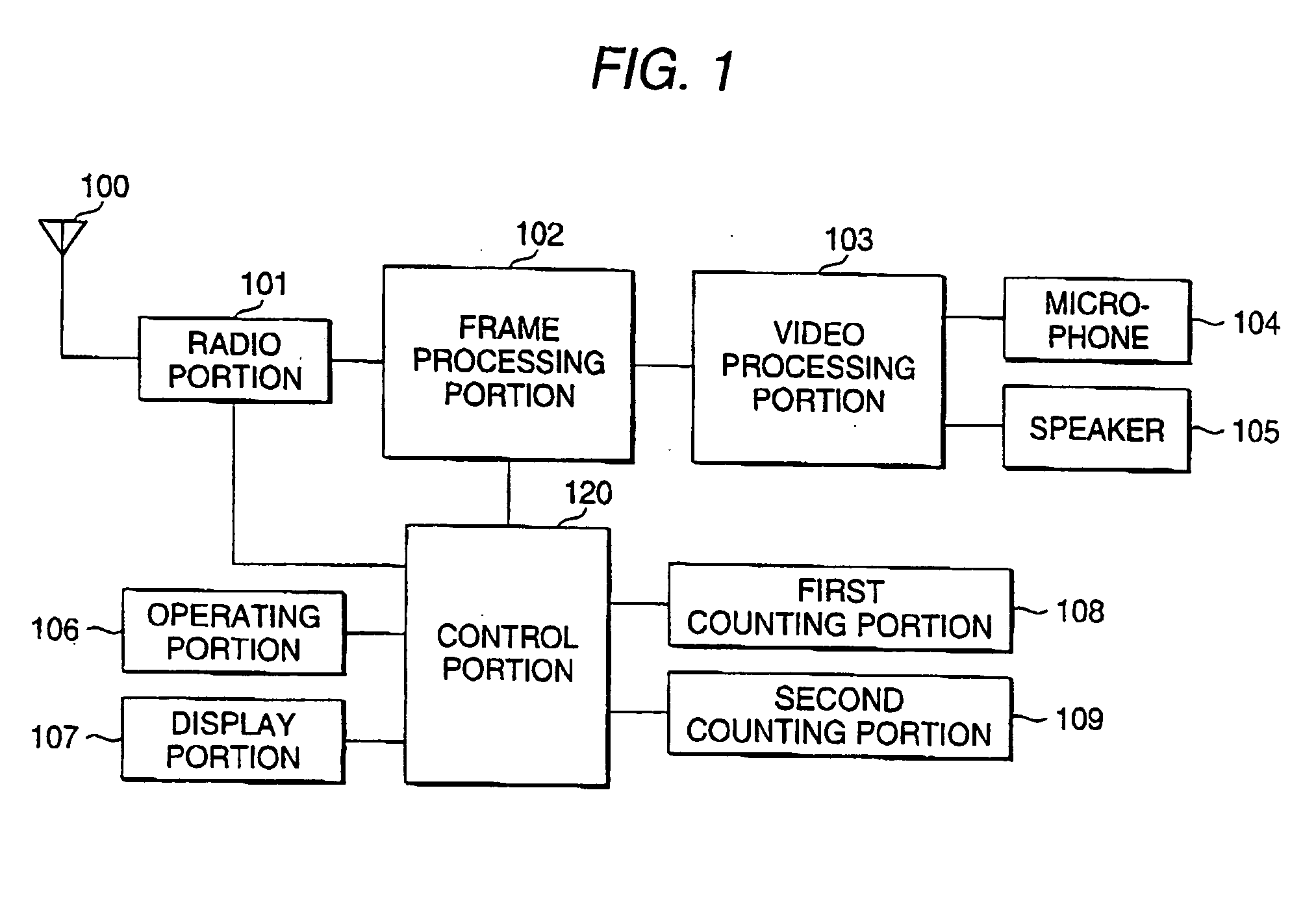 Radio communication device and control data retreiving method