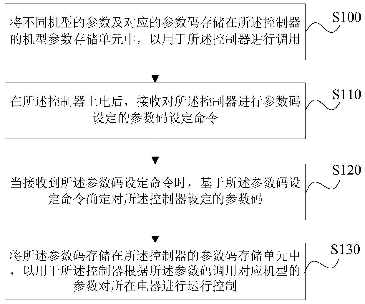 Controller, setting method and device thereof, storage medium and electric appliance