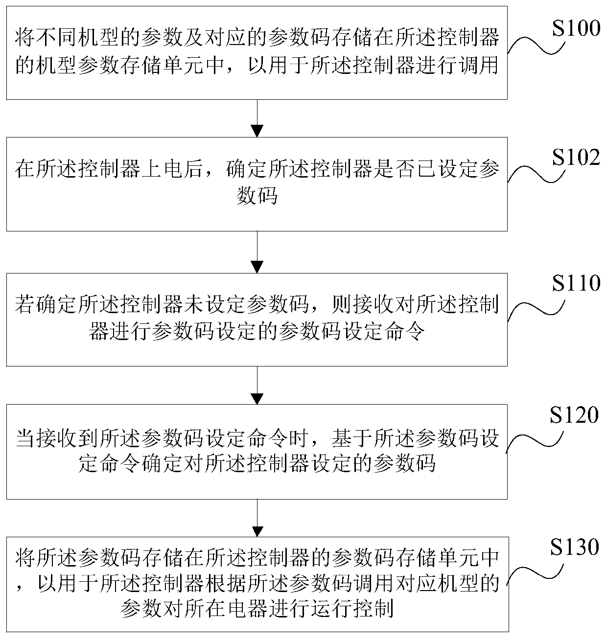 Controller, setting method and device thereof, storage medium and electric appliance