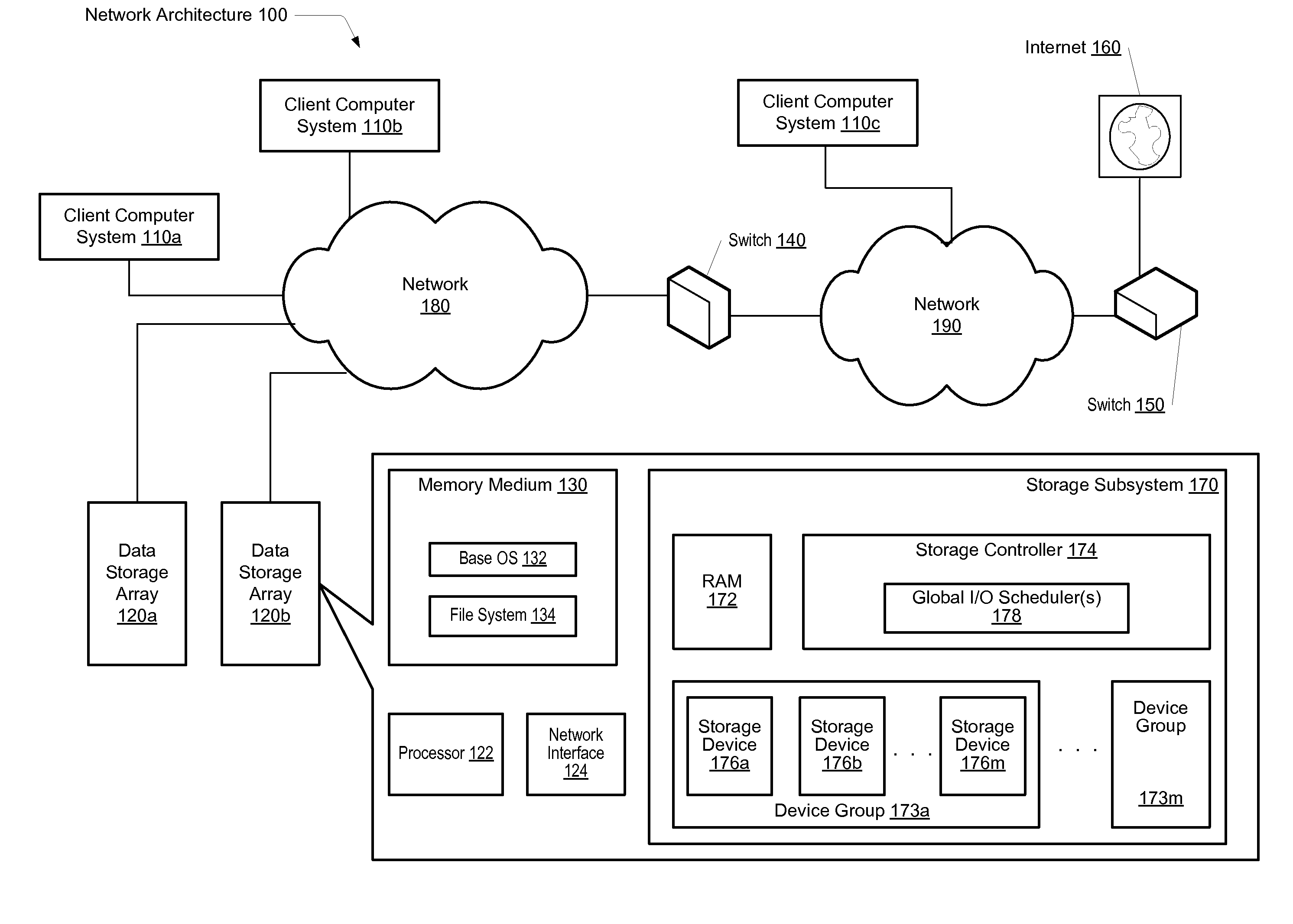 Scheduling of I/O writes in a storage environment