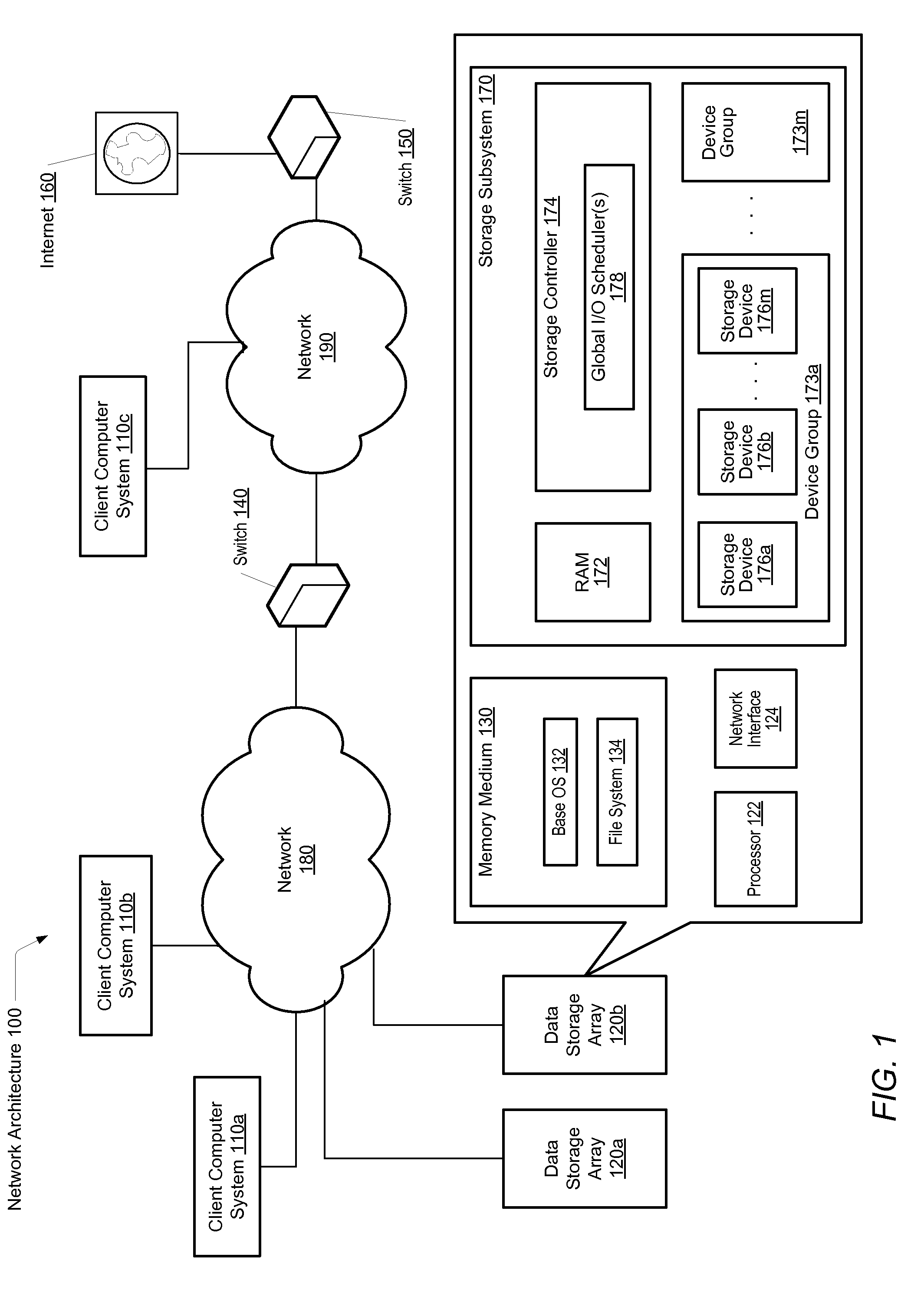 Scheduling of I/O writes in a storage environment