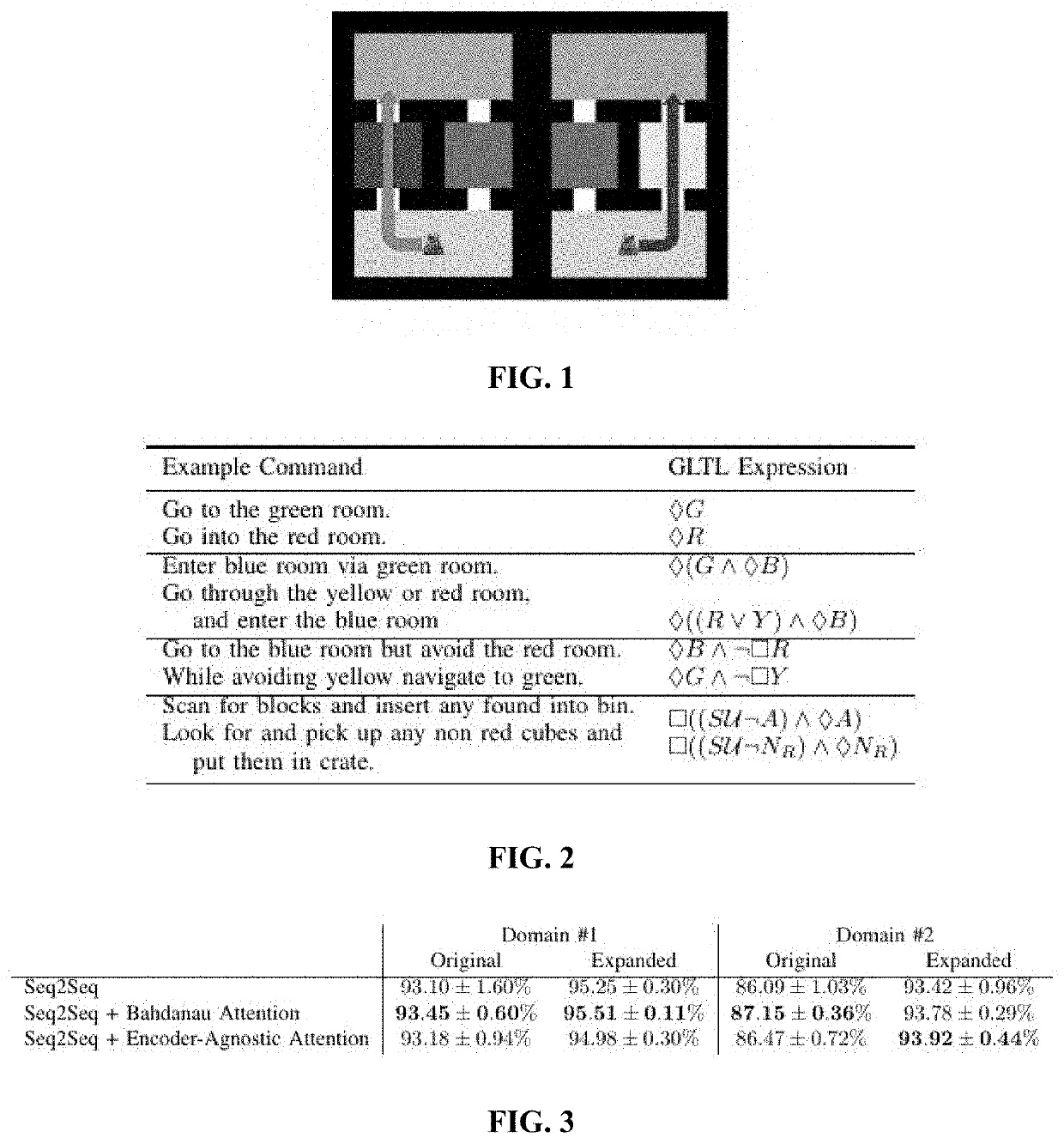 Sequence-to-Sequence Language Grounding of Non-Markovian Task Specifications