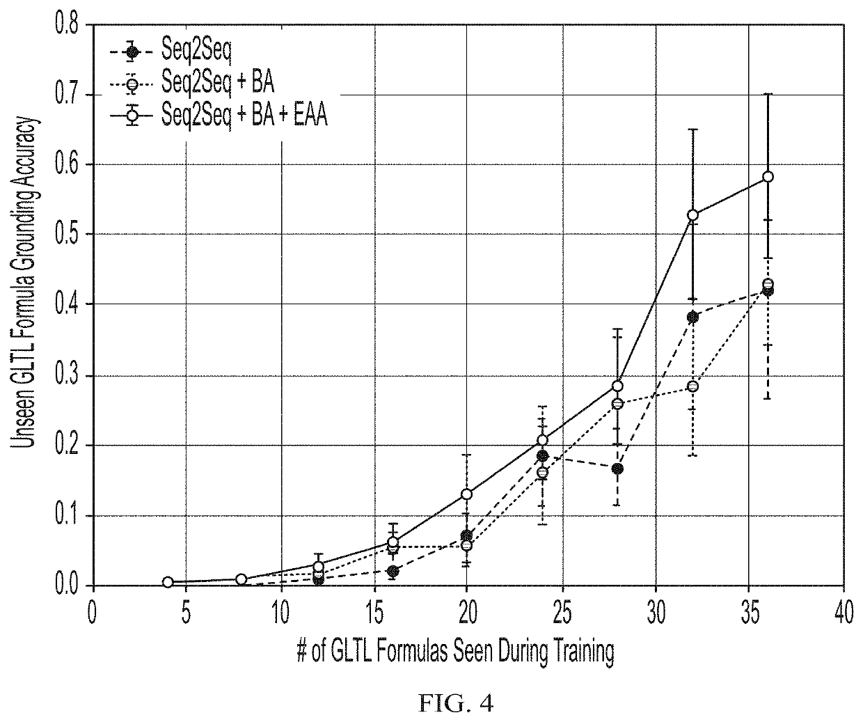 Sequence-to-Sequence Language Grounding of Non-Markovian Task Specifications