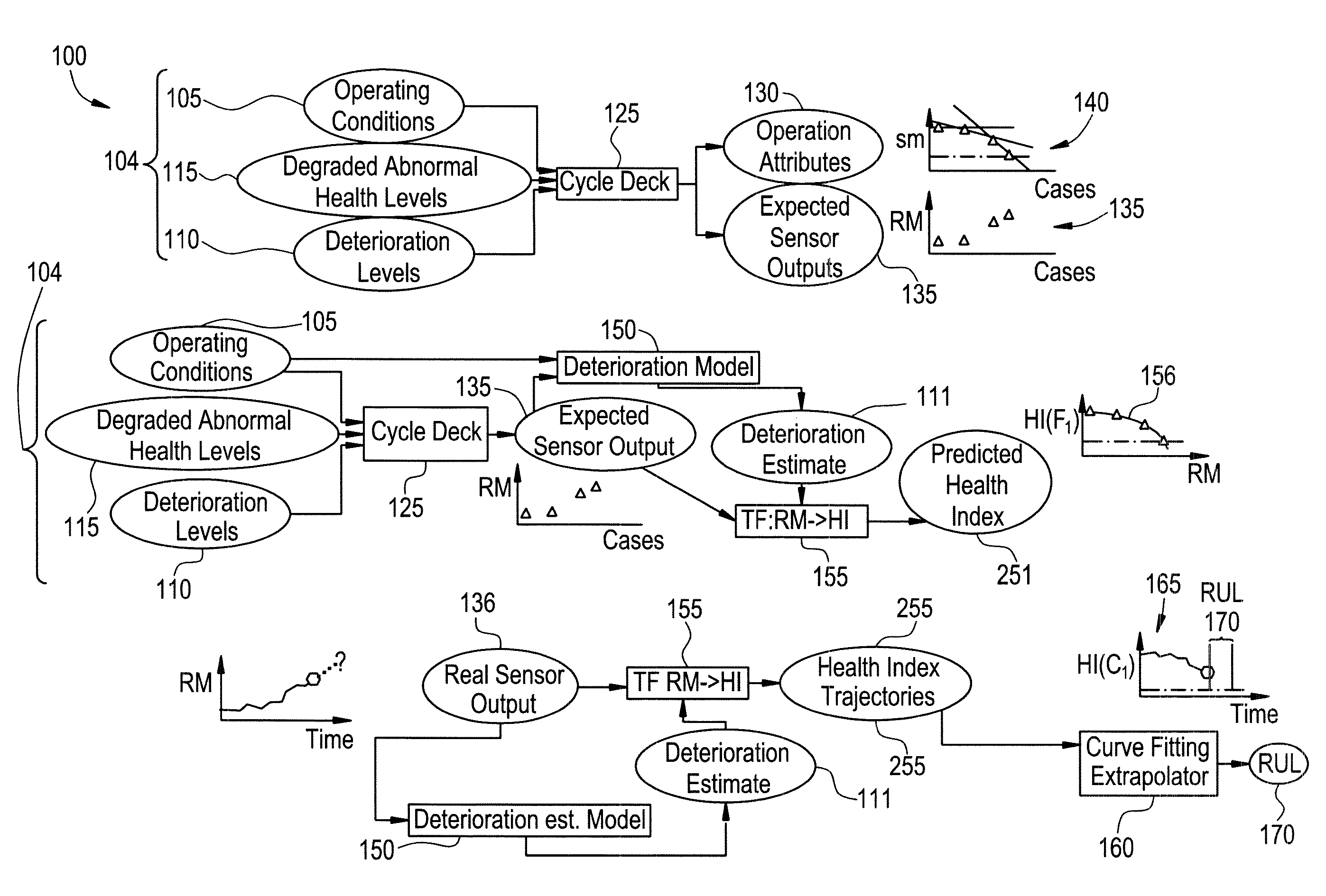 System and method for equipment life estimation