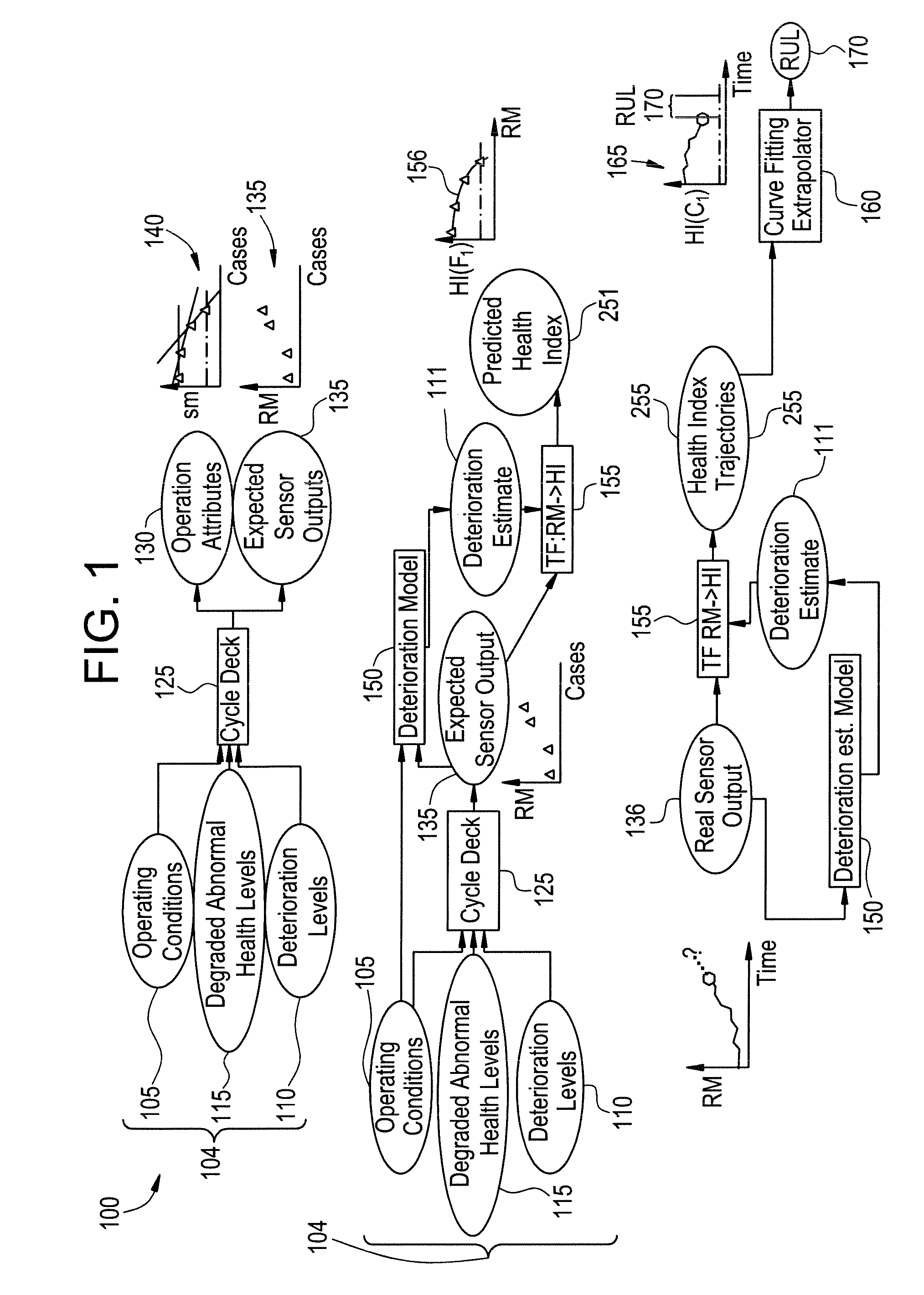 System and method for equipment life estimation