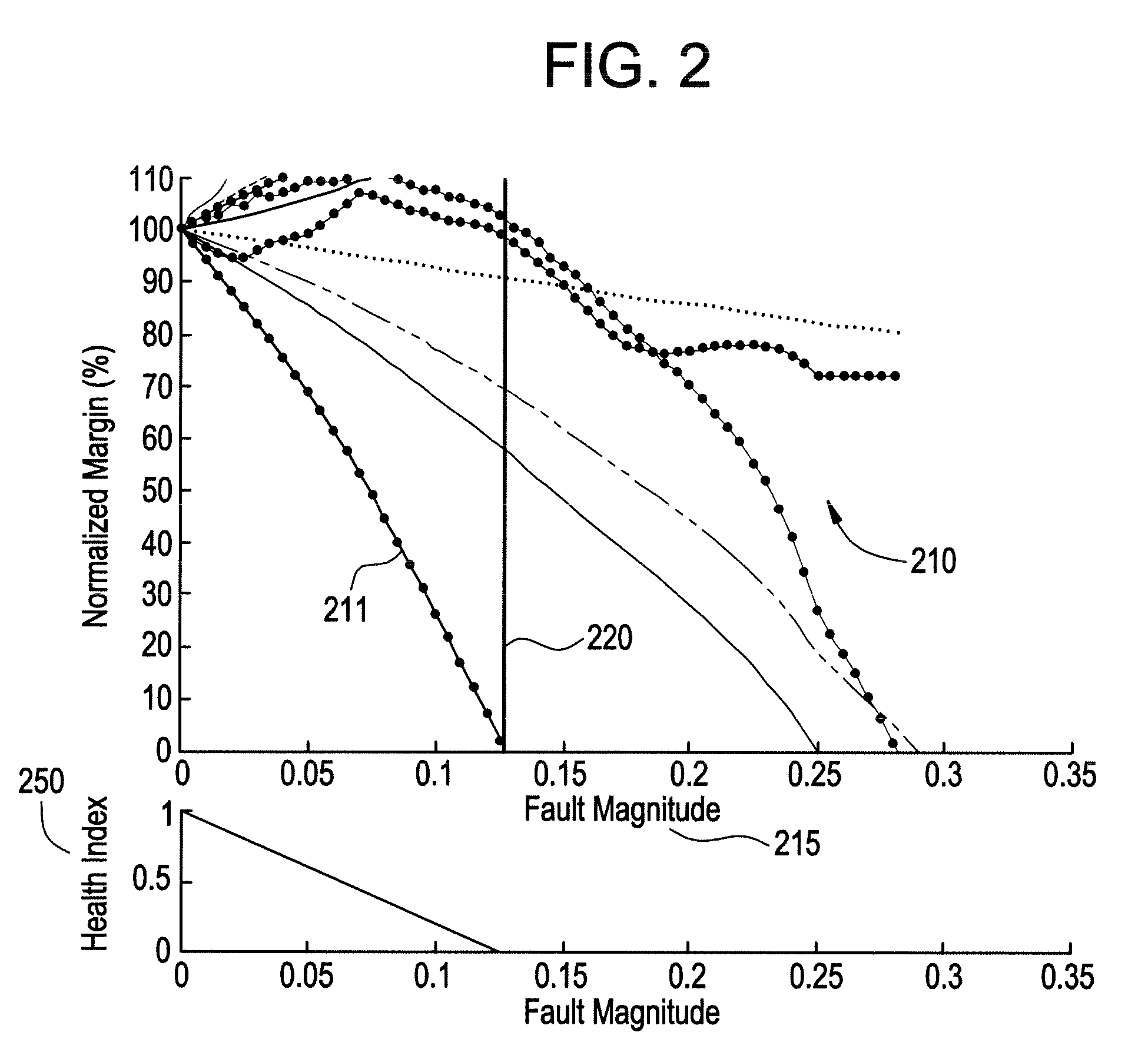 System and method for equipment life estimation