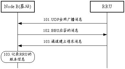 Base station remote radio unit (RRU) system updating method and device thereof