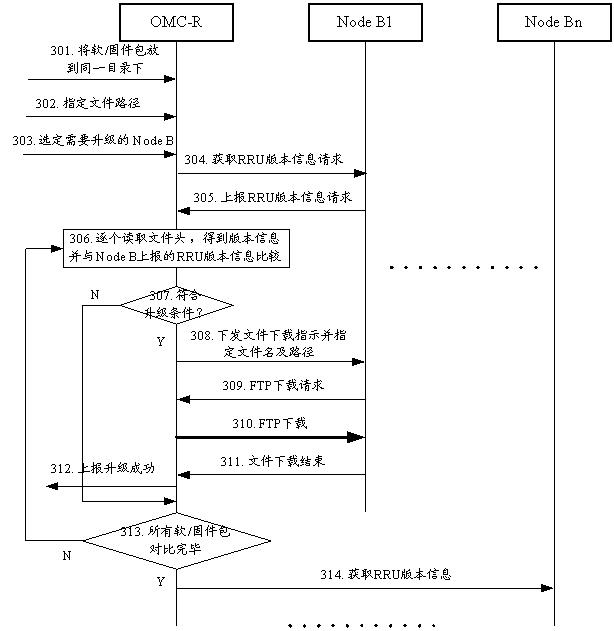 Base station remote radio unit (RRU) system updating method and device thereof