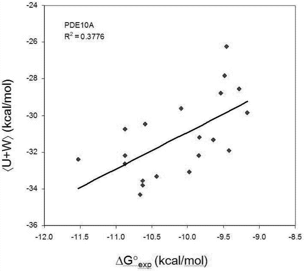 Algorithm for quickly and accurately calculating free affinity between proteinase and drug molecules