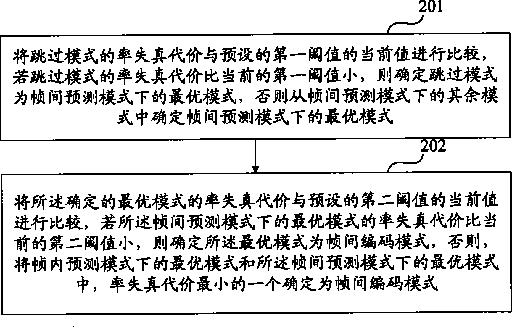 Method and apparatus for determining interframe encoding mode