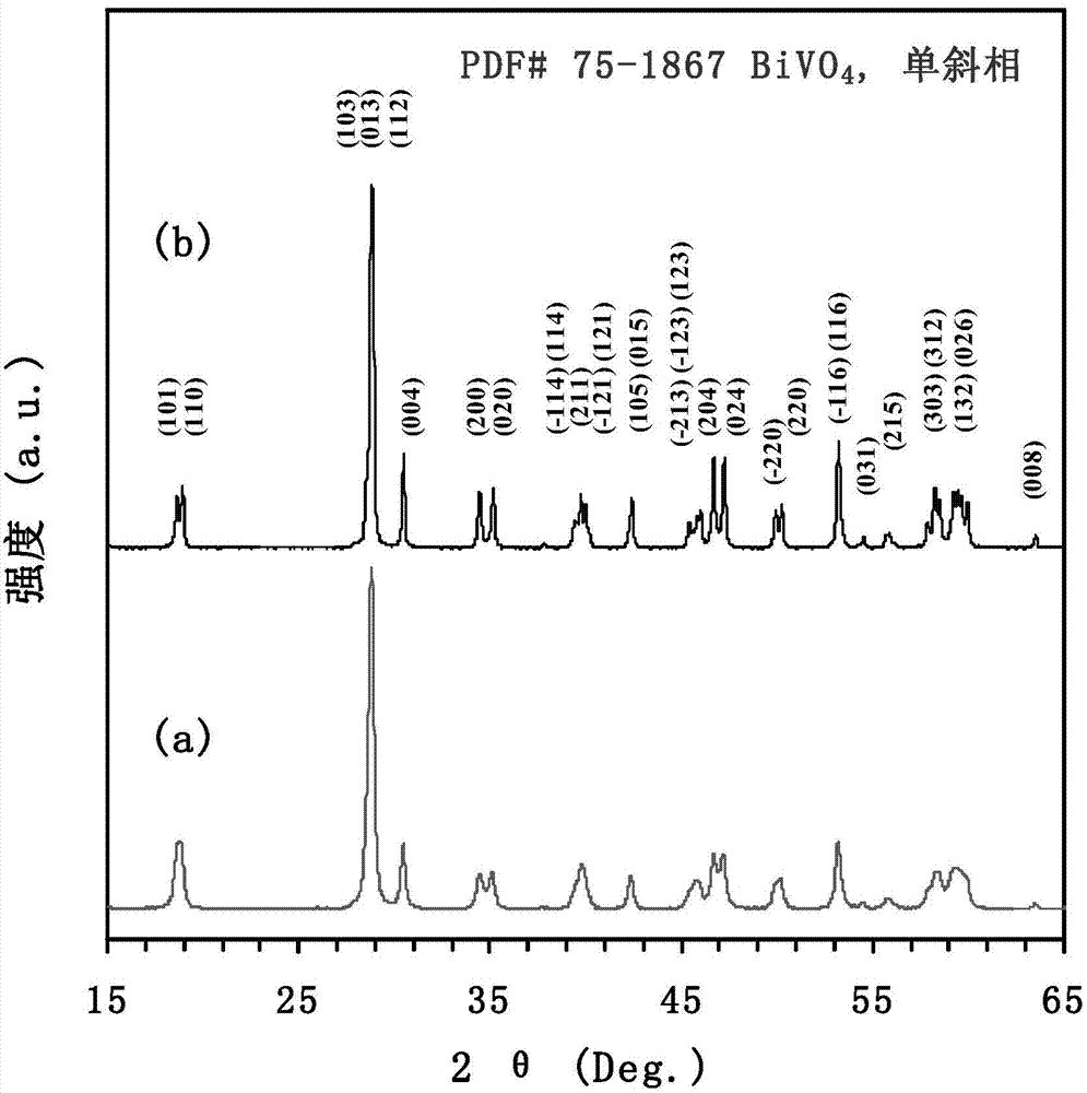 Three-dimensional ordered macroporous (3DOM) BiVO4 loaded AgBr and Pd photocatalyst, preparation and application