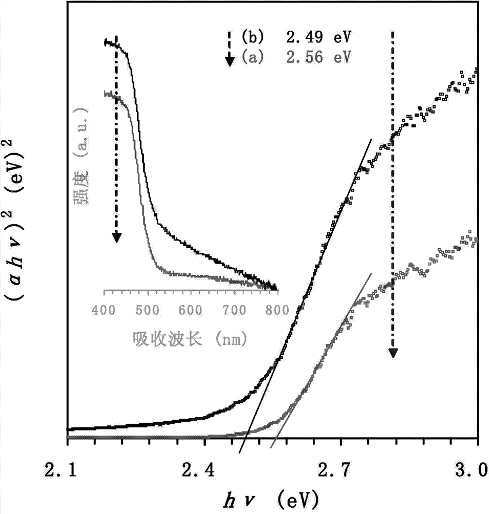 Three-dimensional ordered macroporous (3DOM) BiVO4 loaded AgBr and Pd photocatalyst, preparation and application