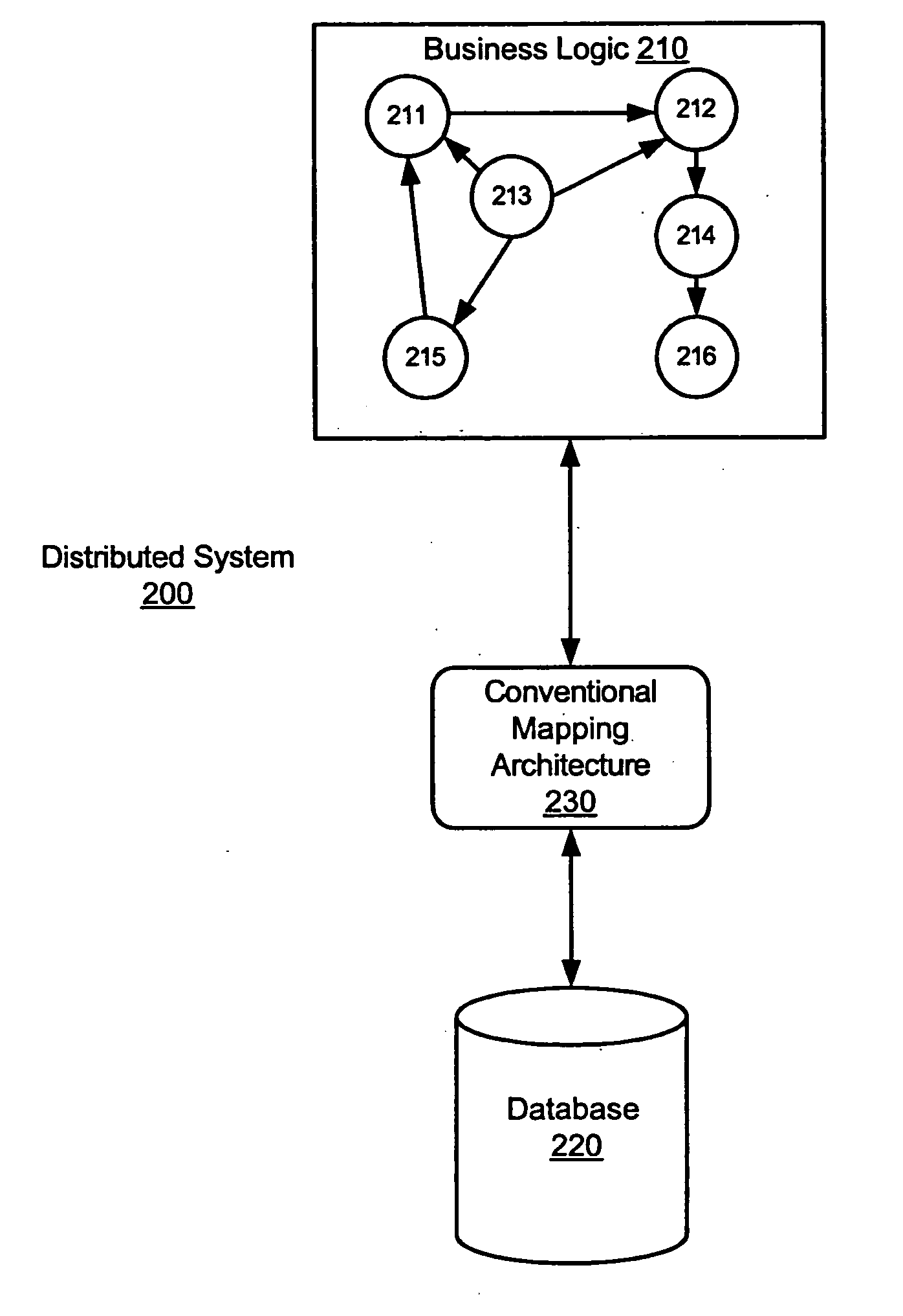 System and method for communicating with a structured query language statement generator