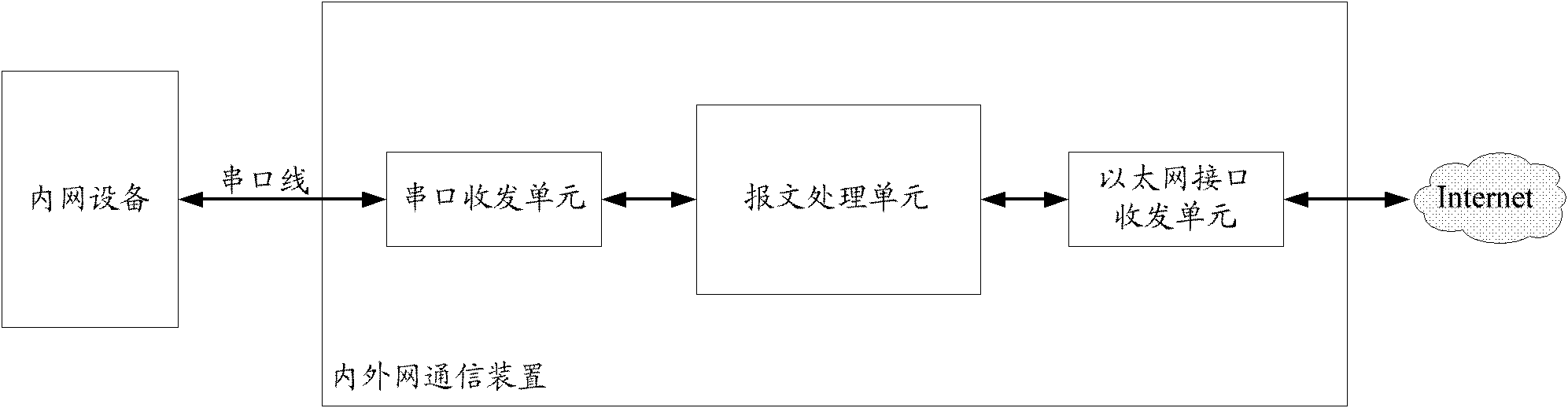 Geographical position information acquisition method and internal and external network communication device