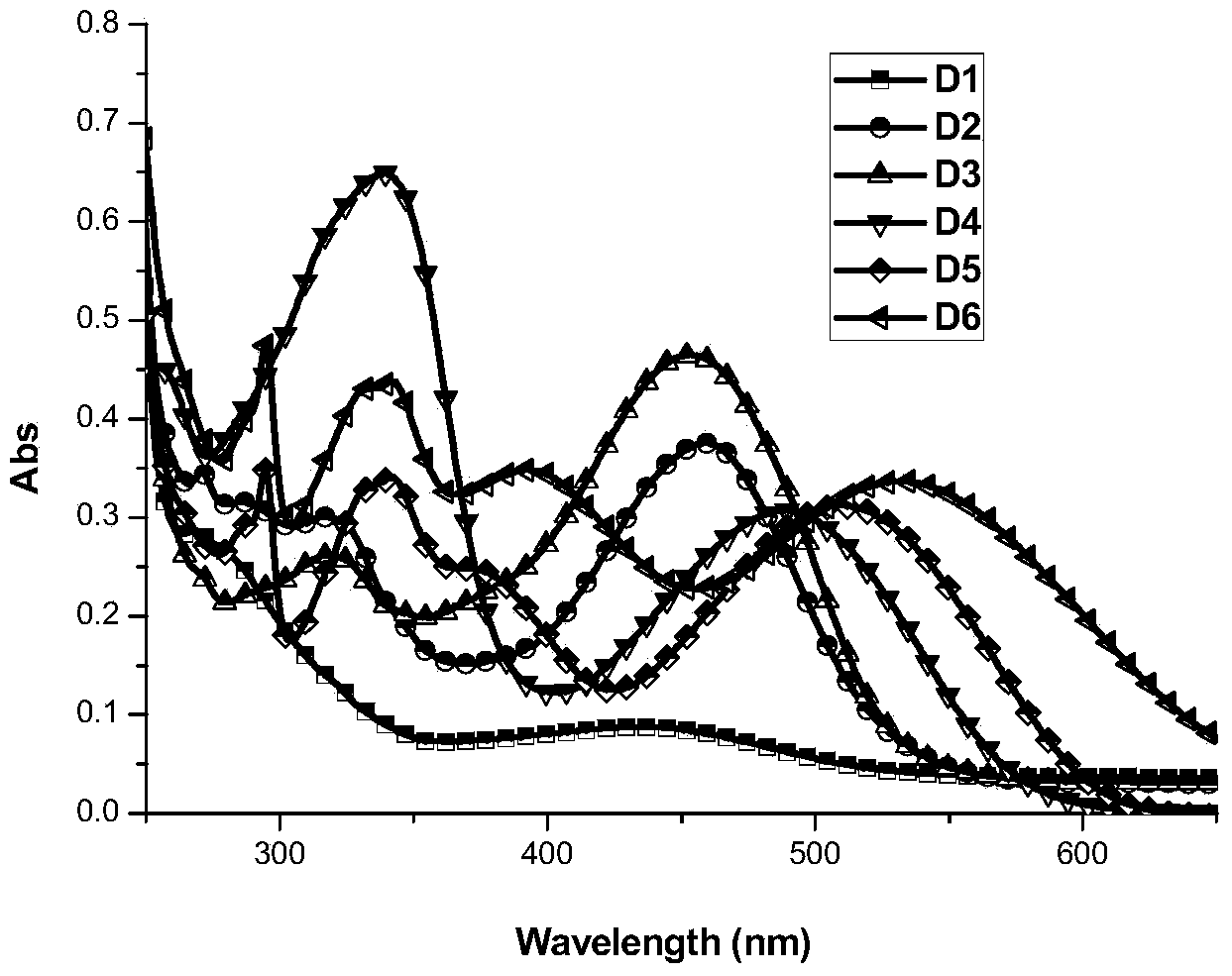 Tree-based organic dyestuff based on carbazole or triphenylamine derivatives and application thereof in preparation of dye-sensitized solar cell