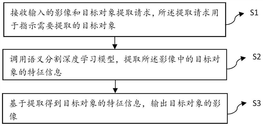 Method and system for extracting target object from image