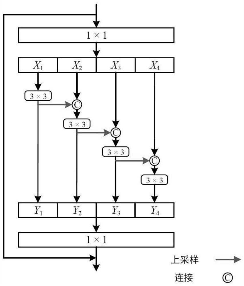 Method and system for extracting target object from image