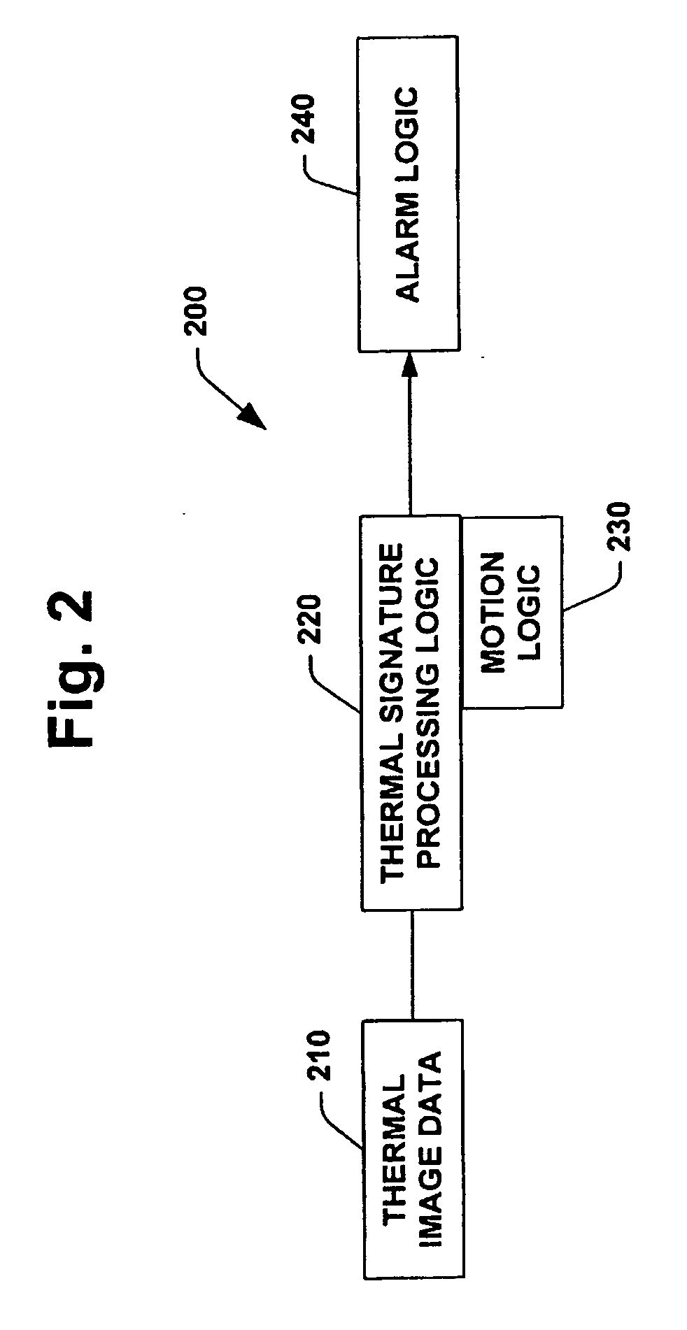 Thermal signature intensity alarmer system and method for processing thermal signature