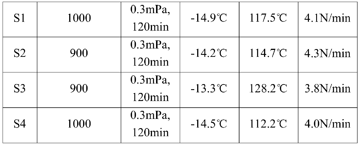 A kind of creep type non-curing rubber asphalt waterproof membrane and preparation method thereof