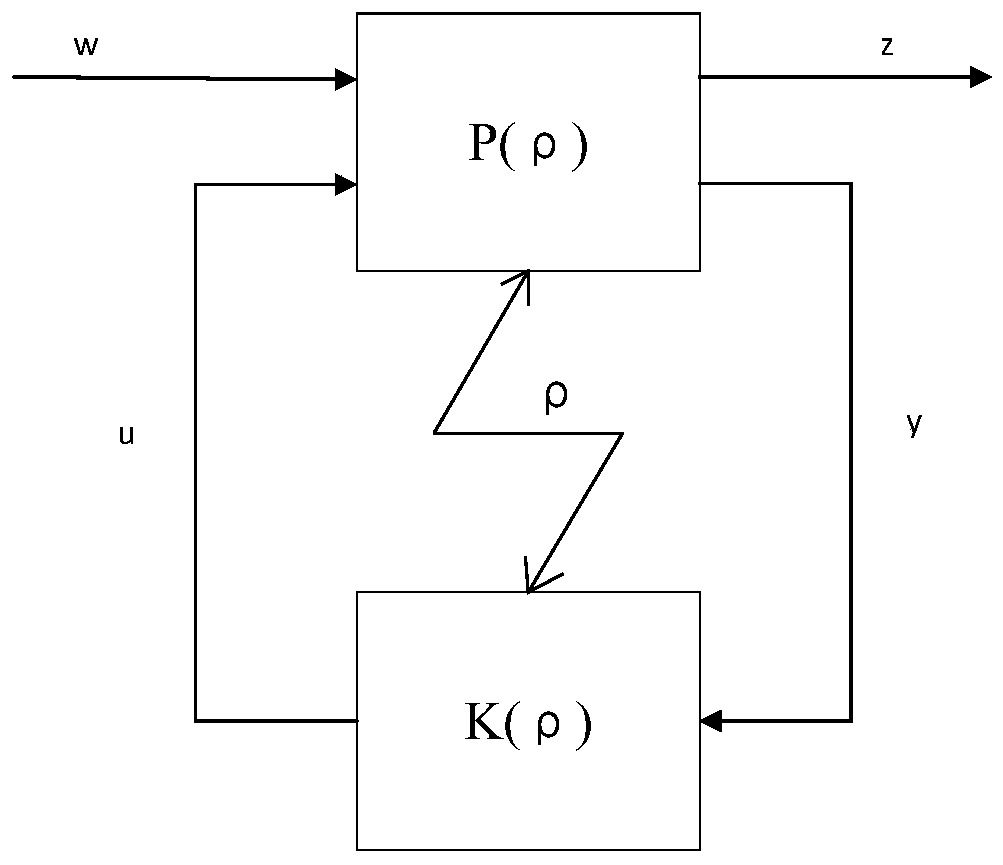 Civil aircraft auxiliary driving control method and system and flight quality evaluation method