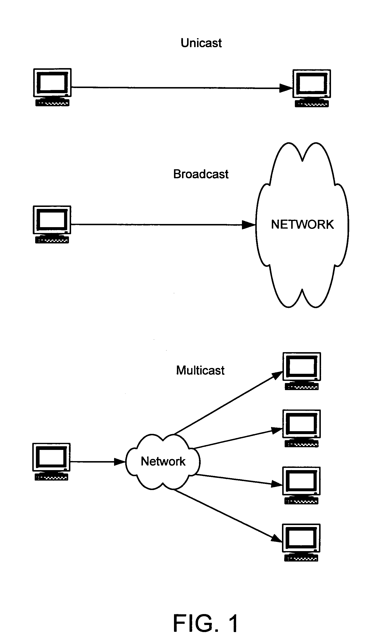 Secure transport of multicast traffic