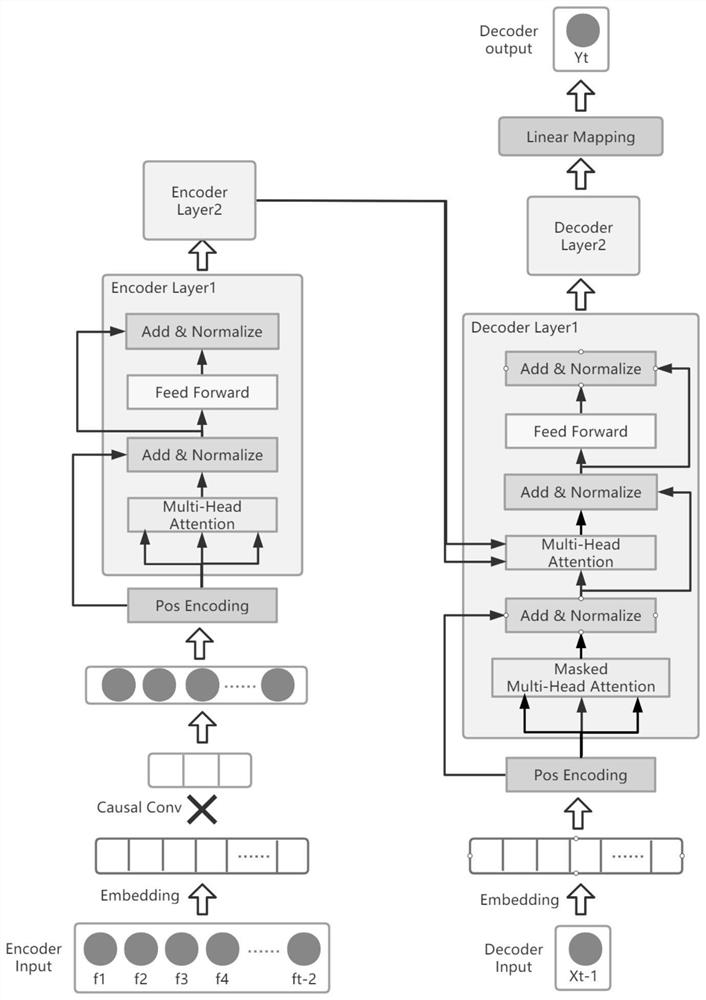 Industrial equipment monitoring data prediction method