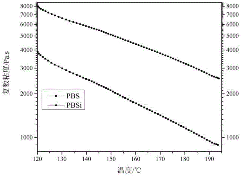 Aliphatic polyester ionomer and preparation method thereof