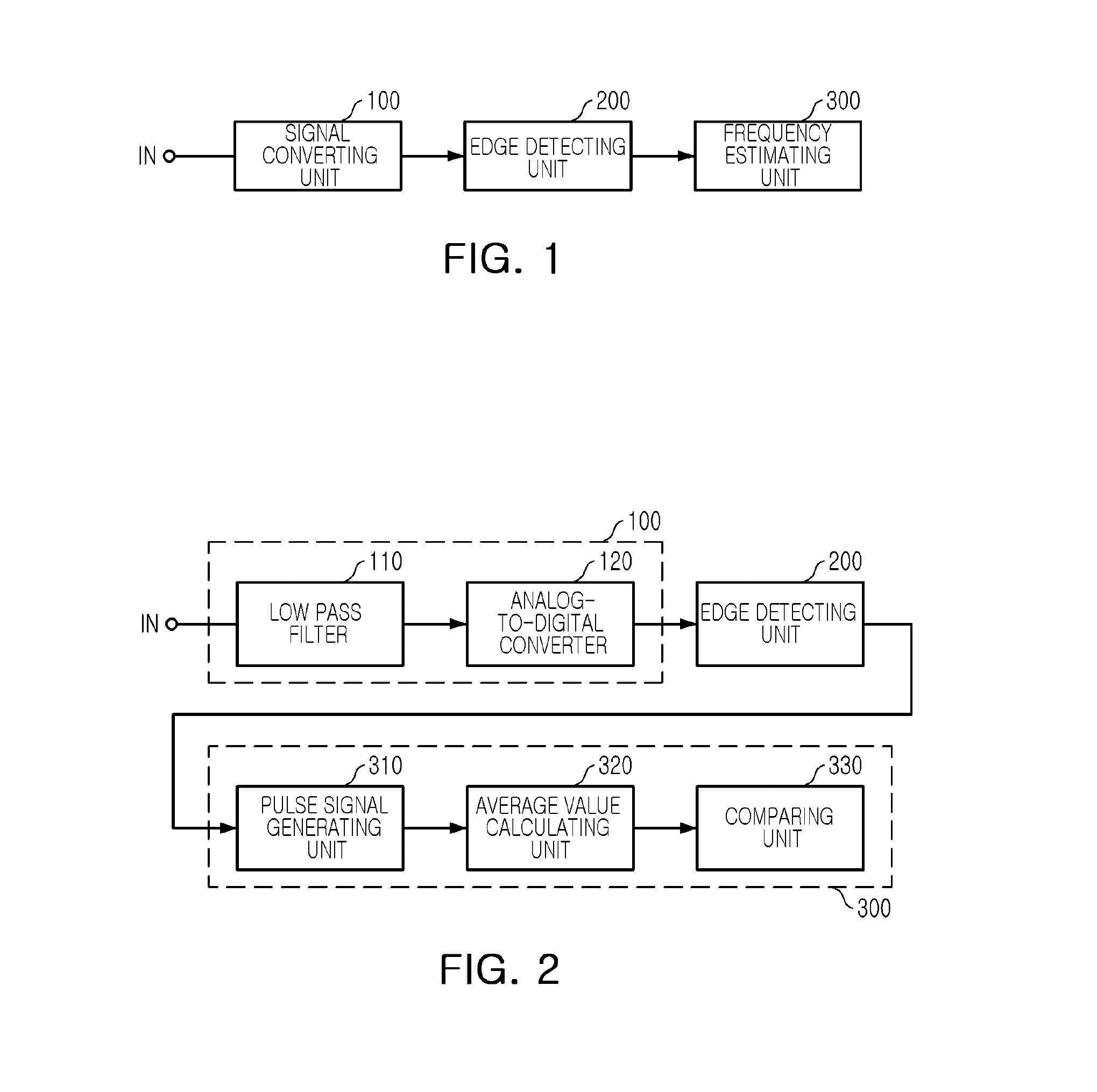 Apparatus and method for detecting frequency