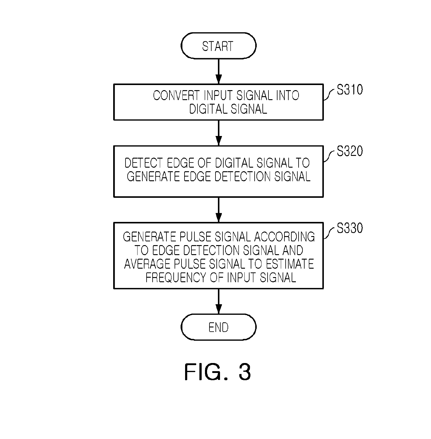 Apparatus and method for detecting frequency