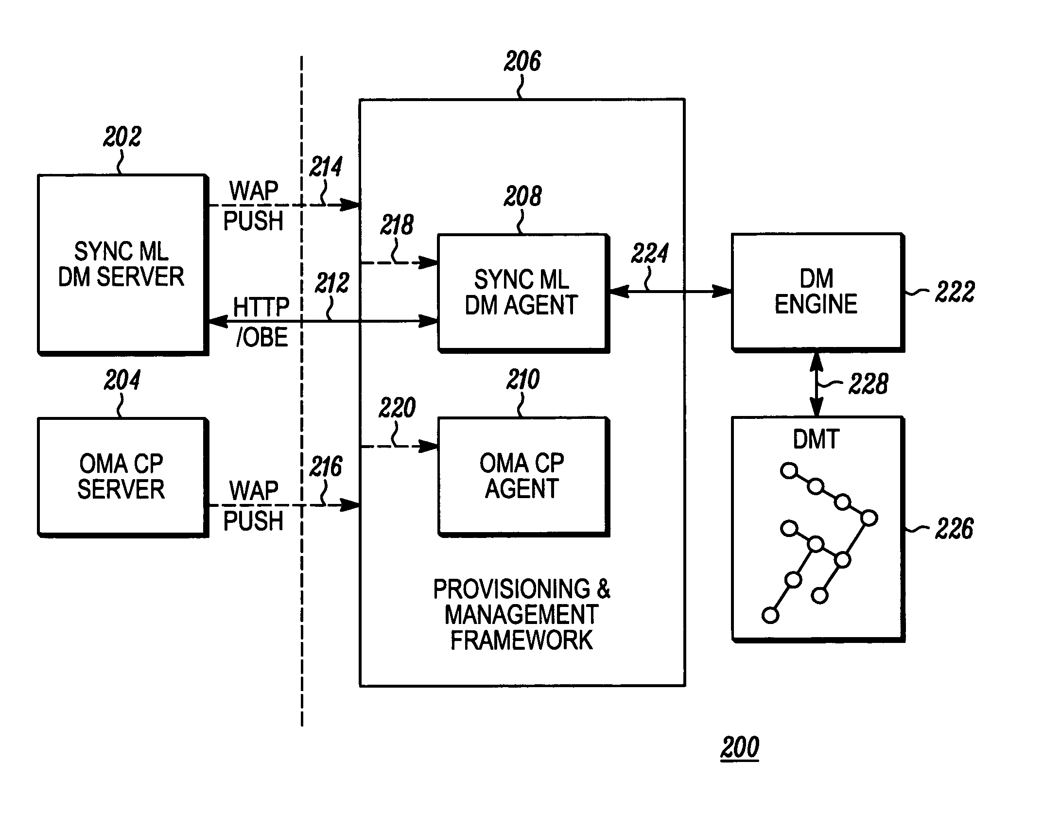 System and method for provisioning device management tree parameters over a client provisioning protocol