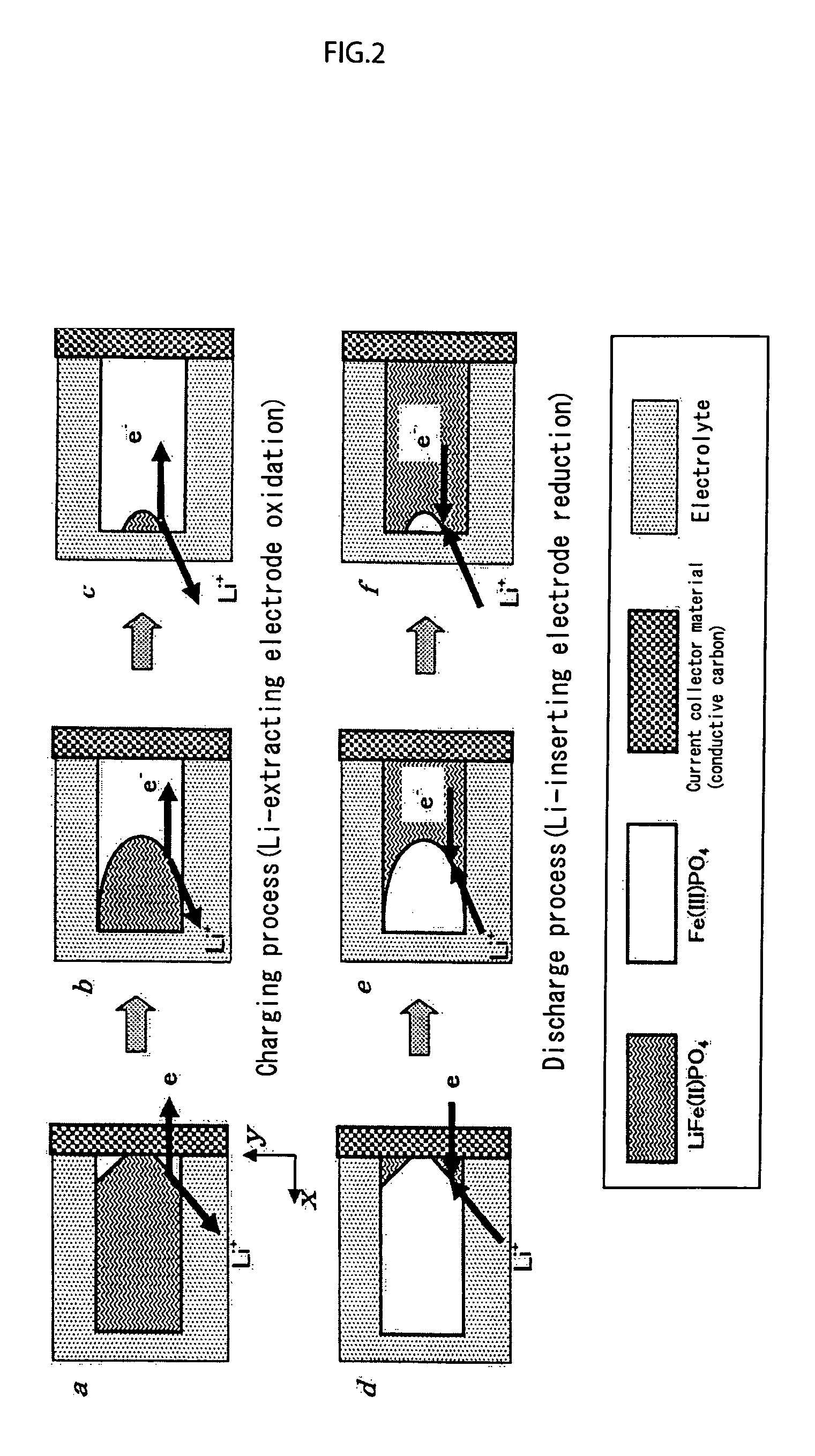 Cathode material for secondary battery, method for producing cathode material for secondary battery and secondary battery