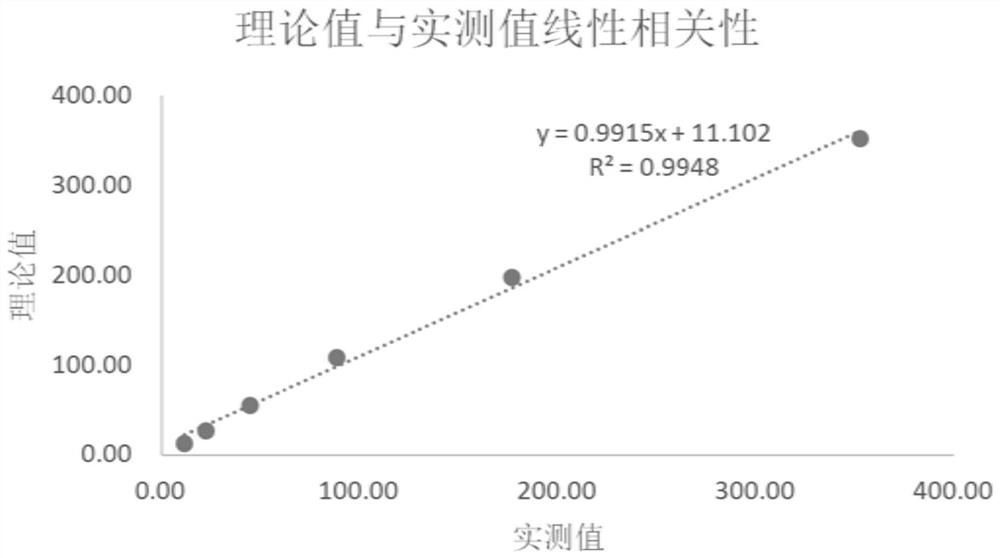 NMDAR recombinant protein related to autoimmune encephalitis as well as coding sequence, preparation method and application of NMDAR recombinant protein