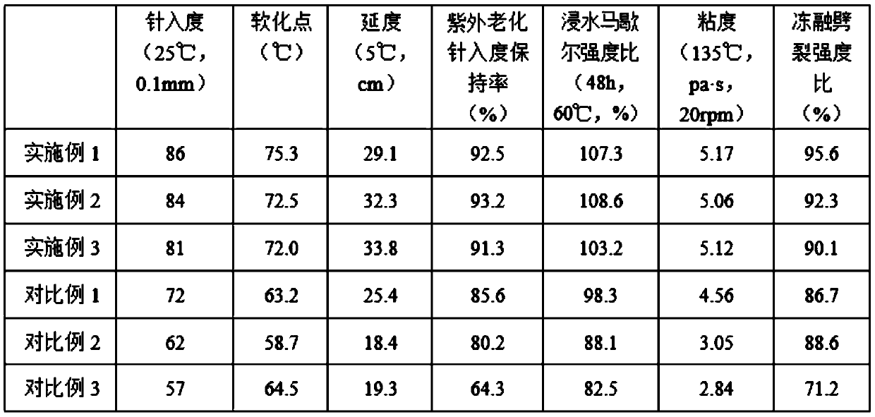 Fabricated asphalt precast block and asphalt layer formula